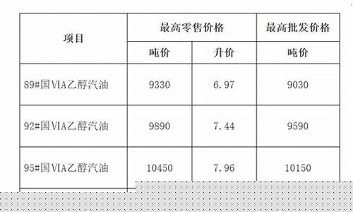 三月份安徽省92汽油价格_油价92号汽油 安徽