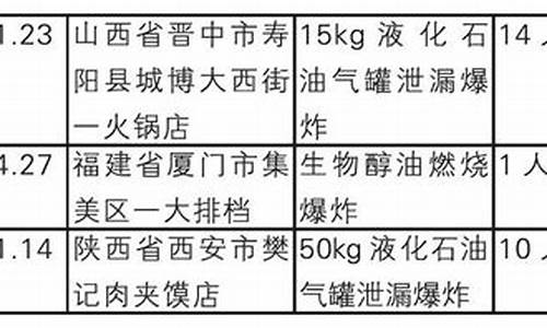餐饮场所生物油价格管理_餐饮生物油燃料使用现状