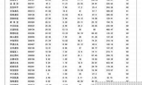 斗鱼红金价格走势分析_斗鱼黄金
