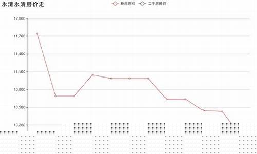 永清五金城_永清节能五金价钱如何