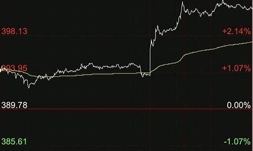 1760美元对应金价_1691美金