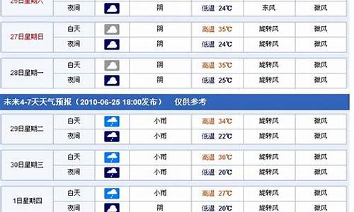 西安莲湖天气金价_西安莲湖天气金价走势