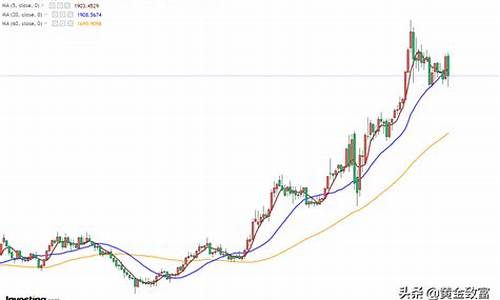 本周金价会暴跌吗_本周金价会暴跌吗知乎
