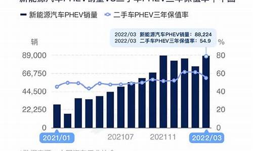 油价高会推动二手车销售吗_油价高会推动二手车