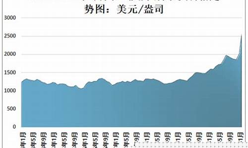 金价暂时维持高位_金价暂时维持高位的原因