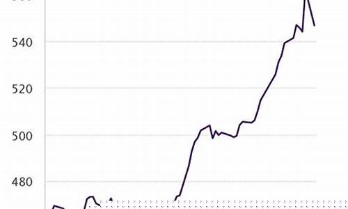 金价还能回到300吗_金价有可能到600吗