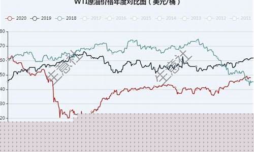 3月国际油价_预估三月份国际油价走势