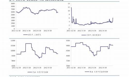 中国金价30年价格_最近30年金价