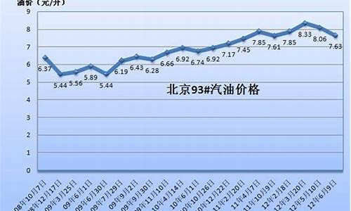 1987年油价_中国1986年油价