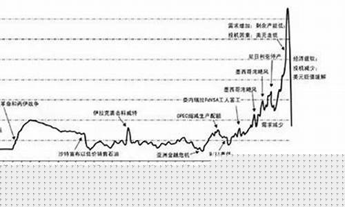 1935年德国原油价格_德国石油价格