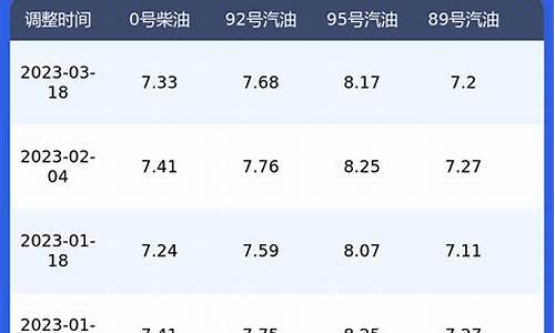 江苏通用车用油价位_江苏通用轮胎质量如何