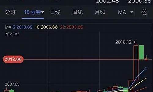 金价一度跌破1900美元_金价短线飙升逾10美元