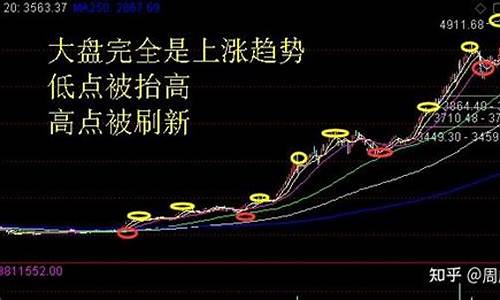 股市走牛金价走势_股市行情金价