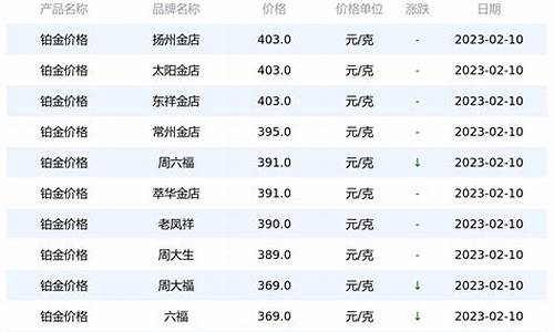昆明回收铂金多少钱一克_2010昆明铂金价格