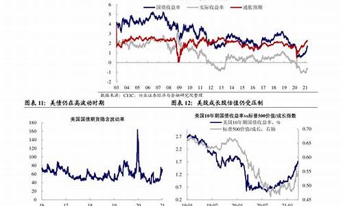 2020年油价再次下调_油价下调2020年预估价