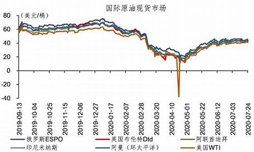 金价油价小幅调整最新消息_金价油价小幅调整