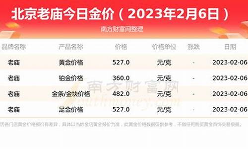 北京哪个品牌金价最便宜_北京哪个品牌金价最便宜实惠