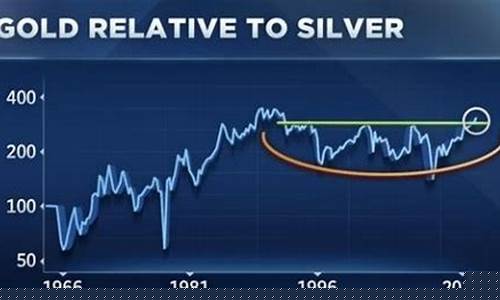 银价和金价的关系_金价与银价涨有关系