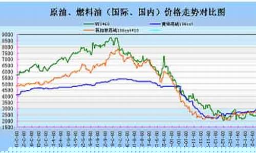国际原油价格会反弹么_国际原油会不会再涨