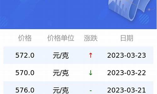 周末黄金会正常交易吗_周末饰品金价会变化吗