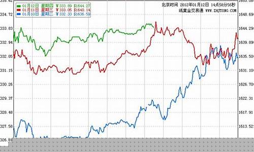 建设银行金价查询今日价格_建设银行金价历史走势