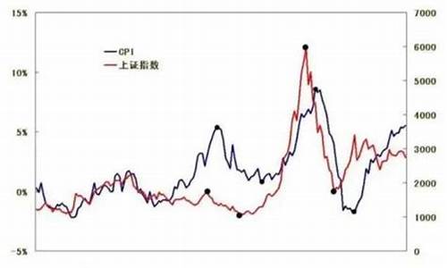 利率是资本的价格是利息占借贷资本的比例_利率本质和资金价格
