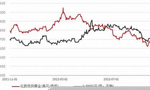 欧币金和黄金哪个贵_欧元和金价哪个值得投资
