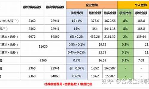 社保基金是多少钱_社保基金价格怎么算