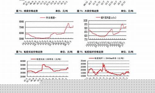 历史油价在哪里查询_历史油价在哪里查询的