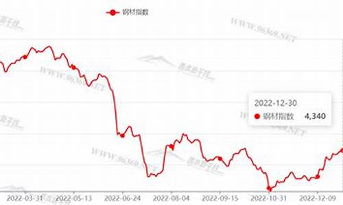 年底钢金价格走势预测_今年钢价格走势图