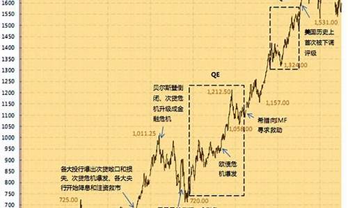 伦敦即时金价_伦敦金价今天价格