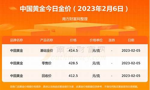 平安银行实时金价走势_平安银行实时金价