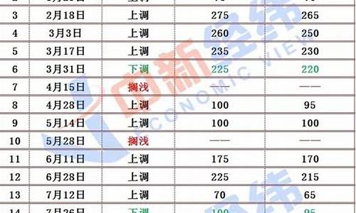 云南省曲靖市油价_云南曲靖最新油价