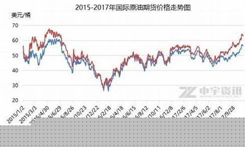 国际油价大涨_国际油价明天涨幅多少钱