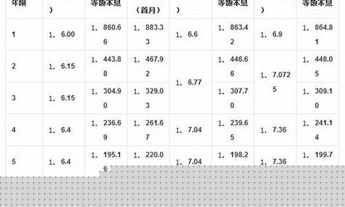 房产抵押买基金_抵押贷款基金价格