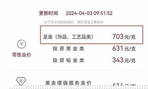 长沙现在的金价多少_2019长沙金价