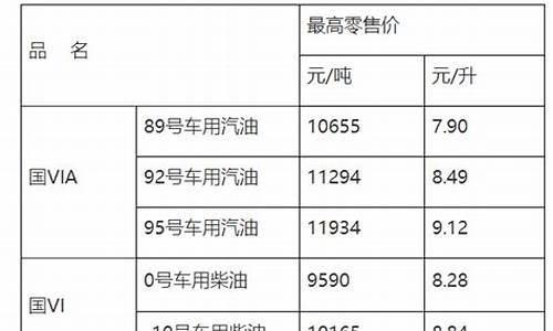 南昌95油价优惠活动_南昌95油价优惠