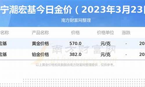 辽宁哪个地方金价最低_辽宁金银金价为什么便宜