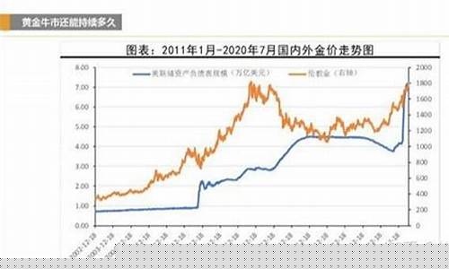 金价拐点什么意思_金价格曲线