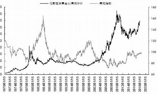 金价美元盎司怎么换算y_金价盎司美元价格和讯