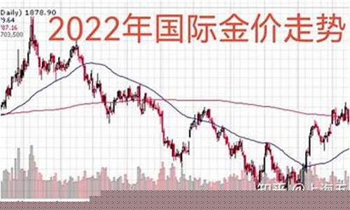 皇宫世家金价走势分析_皇宫世家金价走势分析