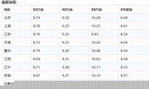 陇南油价6月油价最新消息_陇南油价6月油价最新消息今天