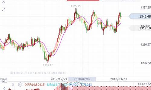 金价暴跌怎么回事_金价反弹受到打压