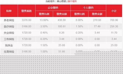 顺德公积金交多少钱_顺德代缴公积金价格