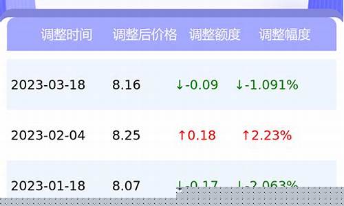 浦江加油_今天浦江油价多少