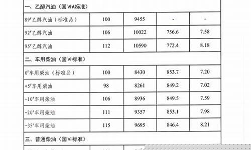 吉林冷冻润滑油价格行情_吉林润滑油厂家电话