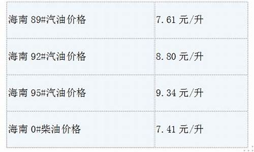 海南今天95号汽油价格_海南油价95汽油
