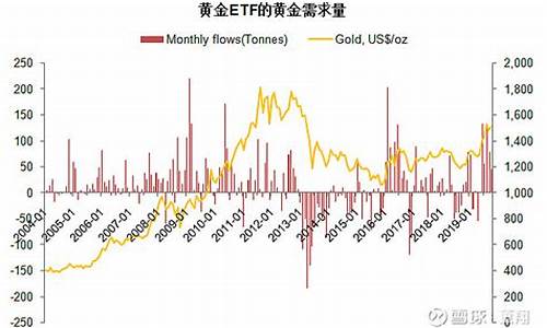 金价指数一般跟股票走势_金价指数与市场关系