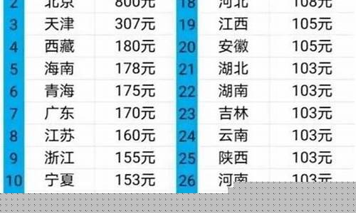 云南农民养老金价格表_云南农民养老金价格表查询
