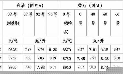 青海油价上涨_青海油价涨了多少钱